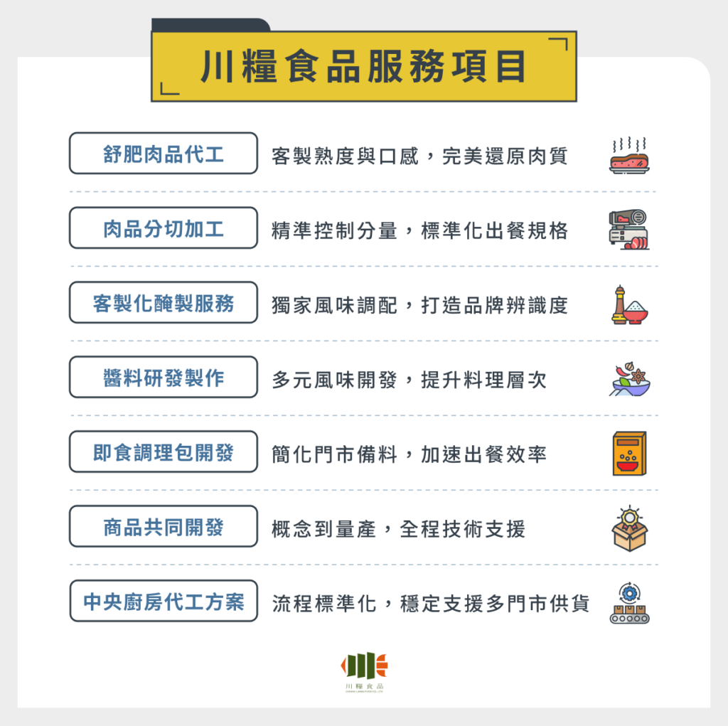 川糧食品服務項目
