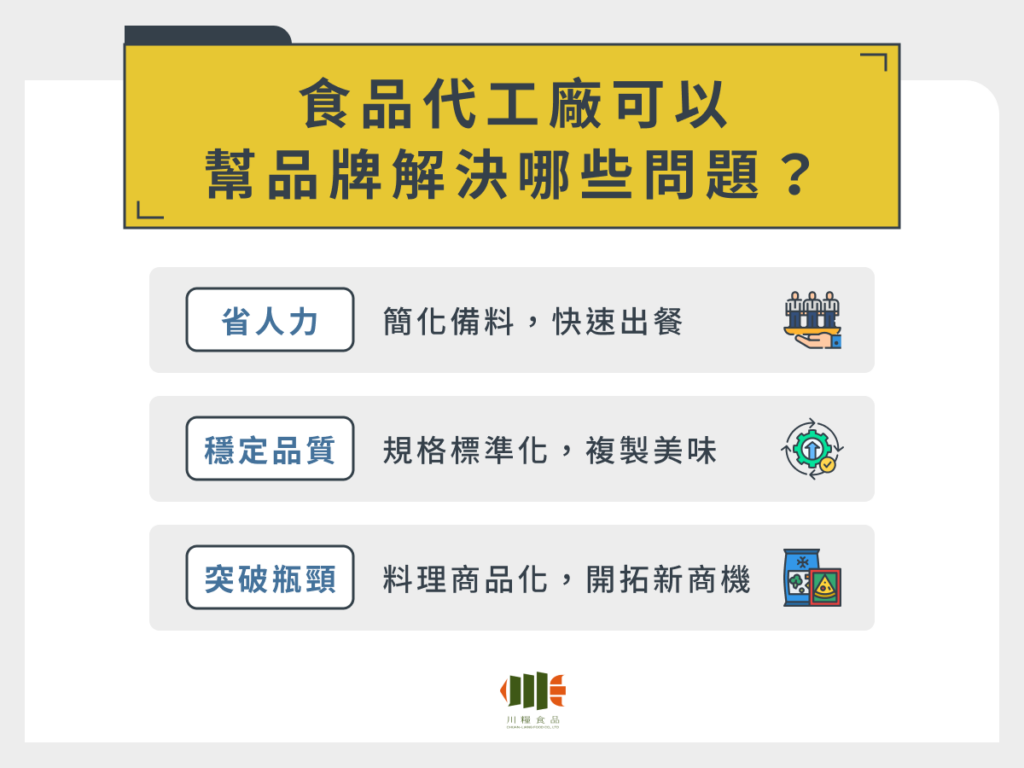 食品工廠代工可以幫品牌解決哪些問題？
